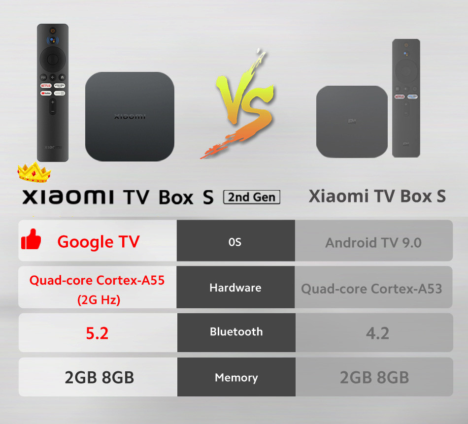 Xiaomi TV Box S 2nd