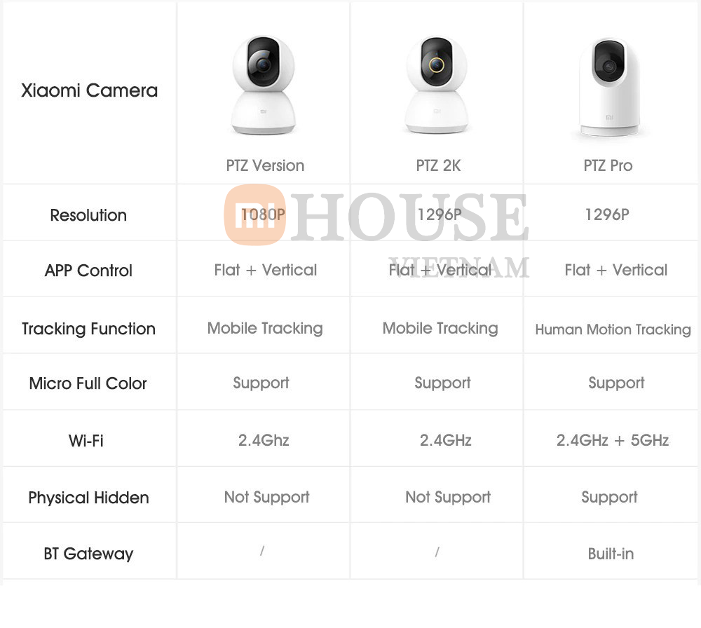 Camera Xiaomi Mi Home Sercurity 2K Pro BHR4193GL - Xoay 360 độ hỗ trợ Wifi 5.0G